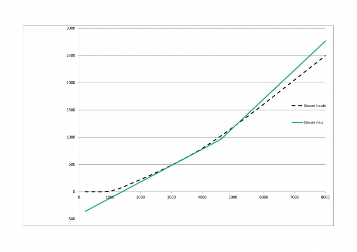 Steuertarife aktuell neu-001-001